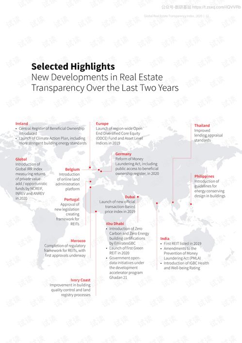 仲量联行 2020年全球房地产透明度指数 英文 2020.7 85页精品报告2020.pdf