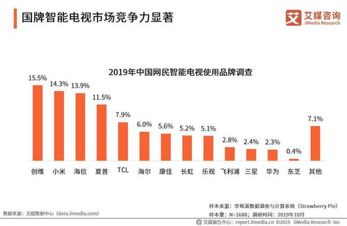 智能电视开机广告侵权现象较为普遍,受访者最反感不能一键关闭