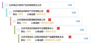 北京海征兴房地产咨询有限责任公司